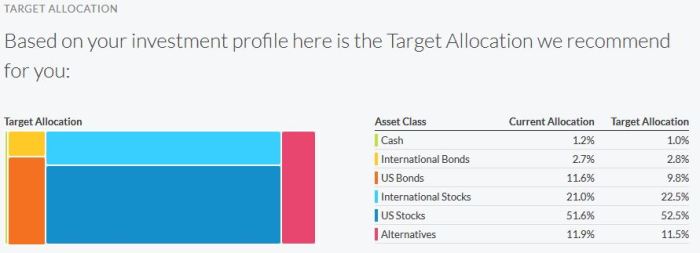 brokerage_target_alloc