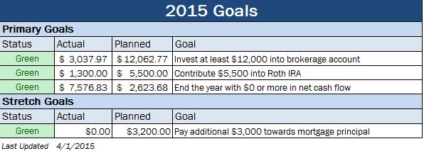 GoalsMar2015