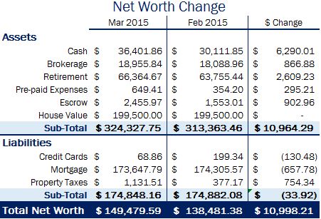 NetWorthMar2015