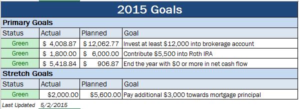 2015-Apr-Goals-Update