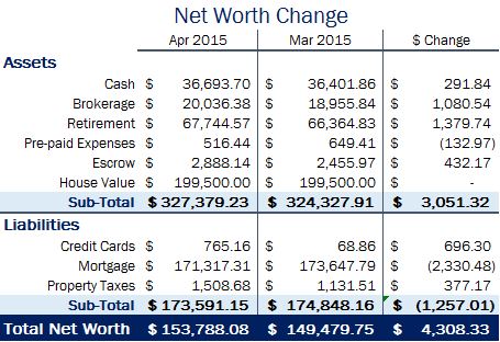 2015-apr-net-worth
