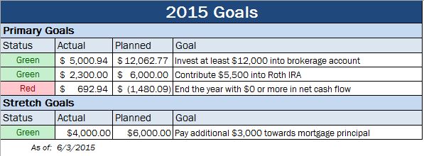 Goals-May-2015