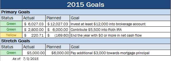 Goals-Update-June-2015