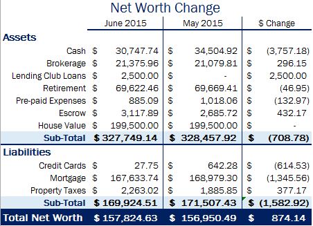 NetWorth-June-2015