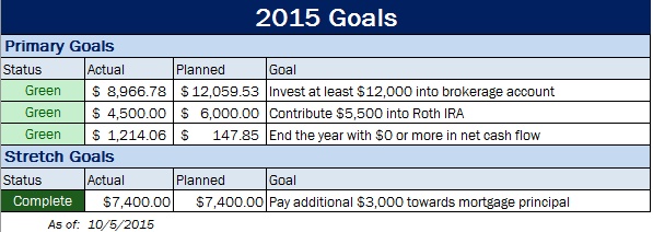 goals-sep-2015