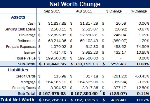 net-worth-sep-2015