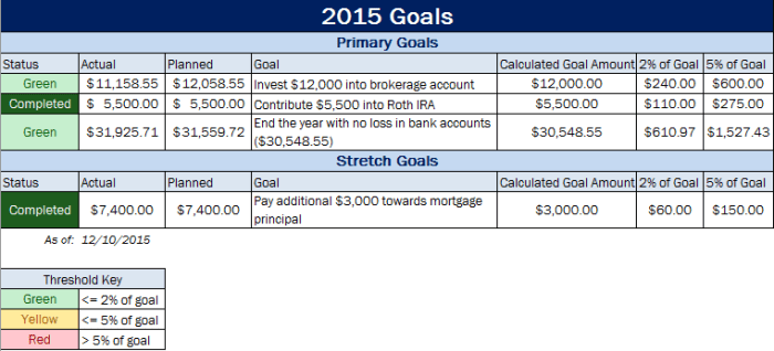 nov-2015-goals