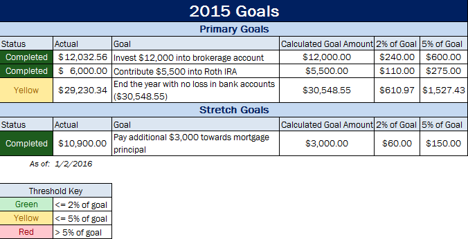 dec-2015-goals