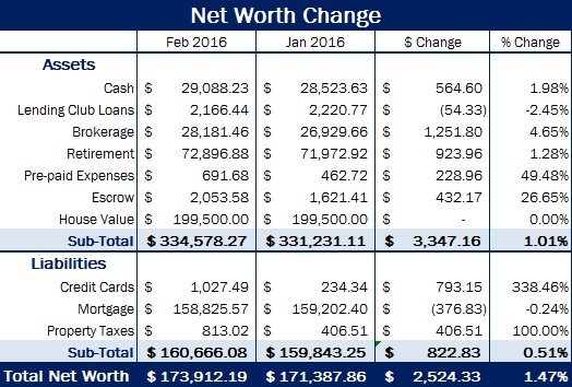 Mar-2016-networth