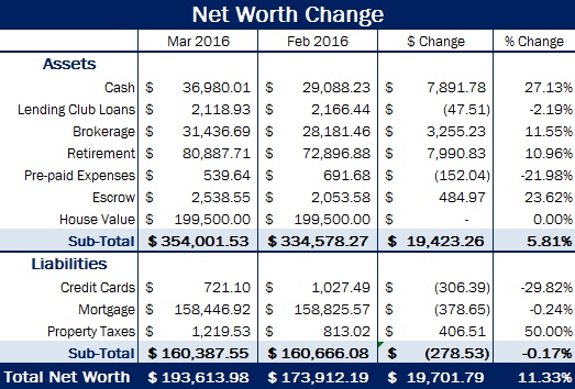 mar-2016-net-worth