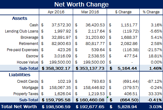 Apr-2016-net-worth
