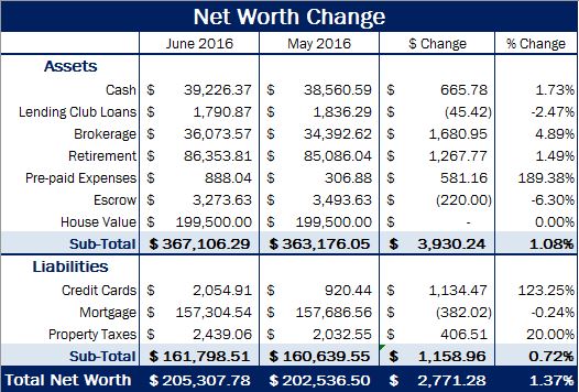 Net-Worth-June-2016.JPG