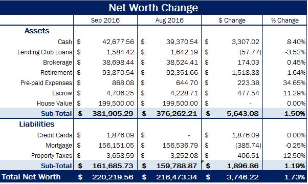sep-2016-net-worth