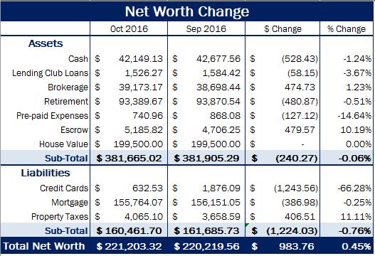 oct-2016-net-worth