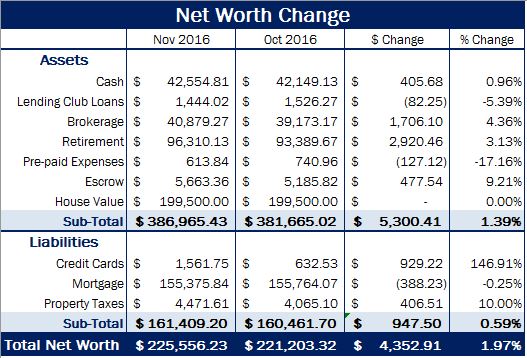 net-worth-nov-2016.JPG