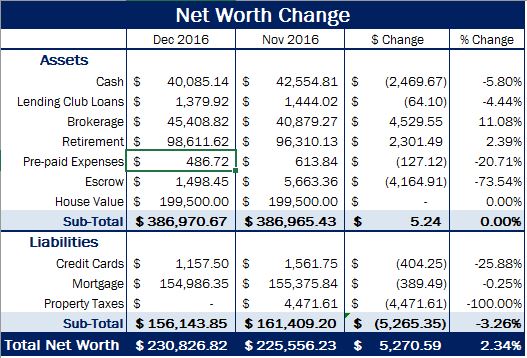 dec-2016-net-worth