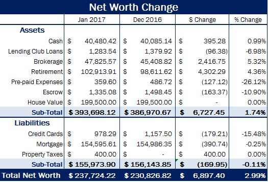jan-2017-net-worth